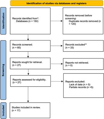 The role of anxiety in patients with hereditary angioedema during oral treatment: a narrative review